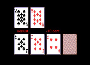 Abbildung 2. Rückmeldung am Trialende: Der Proband hat eine weitere Karte genommen und mit einer Punktzahl von 19 gegen die Bank (21) verloren.